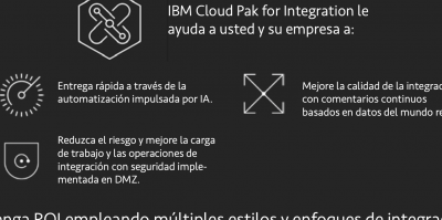 ibm cloud pak for integration